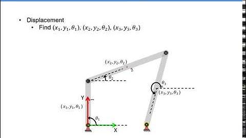 Mechanism - Lecture2 - Vector Analysis - Displacement