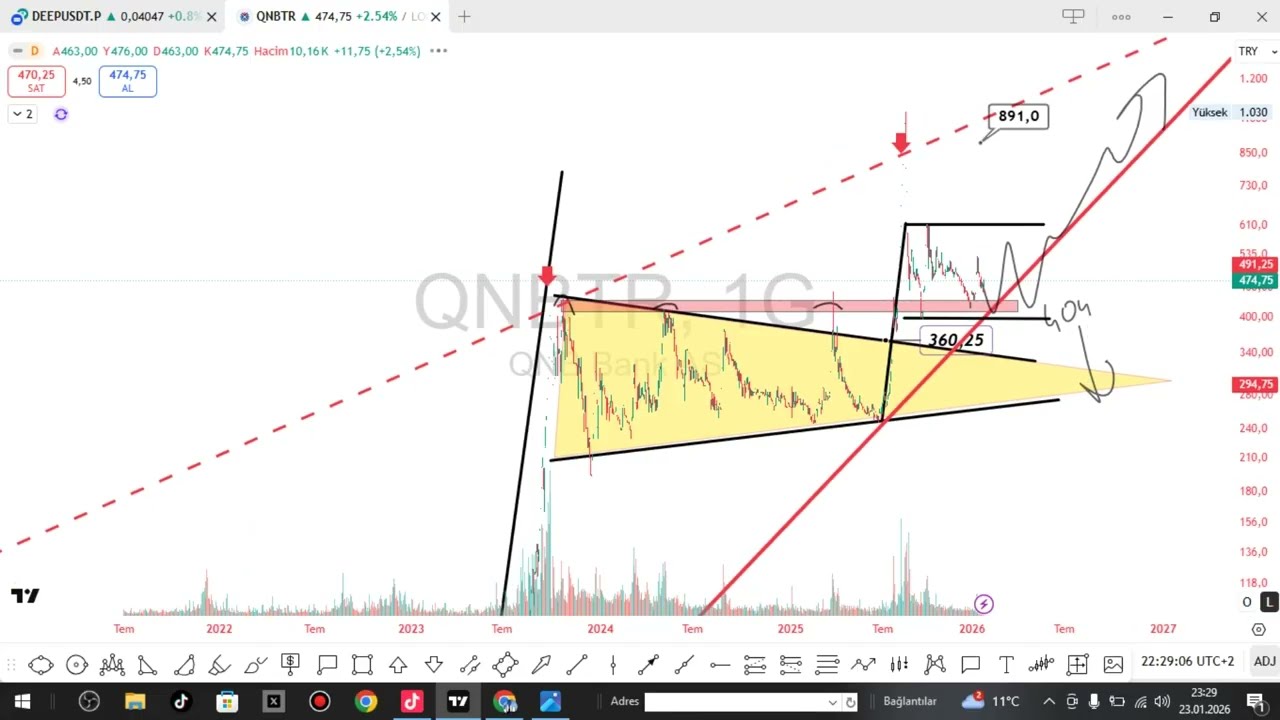 MTRKS EUPWR GSDHO ASGYO CELHA YEOTK AVTUR QNBTR