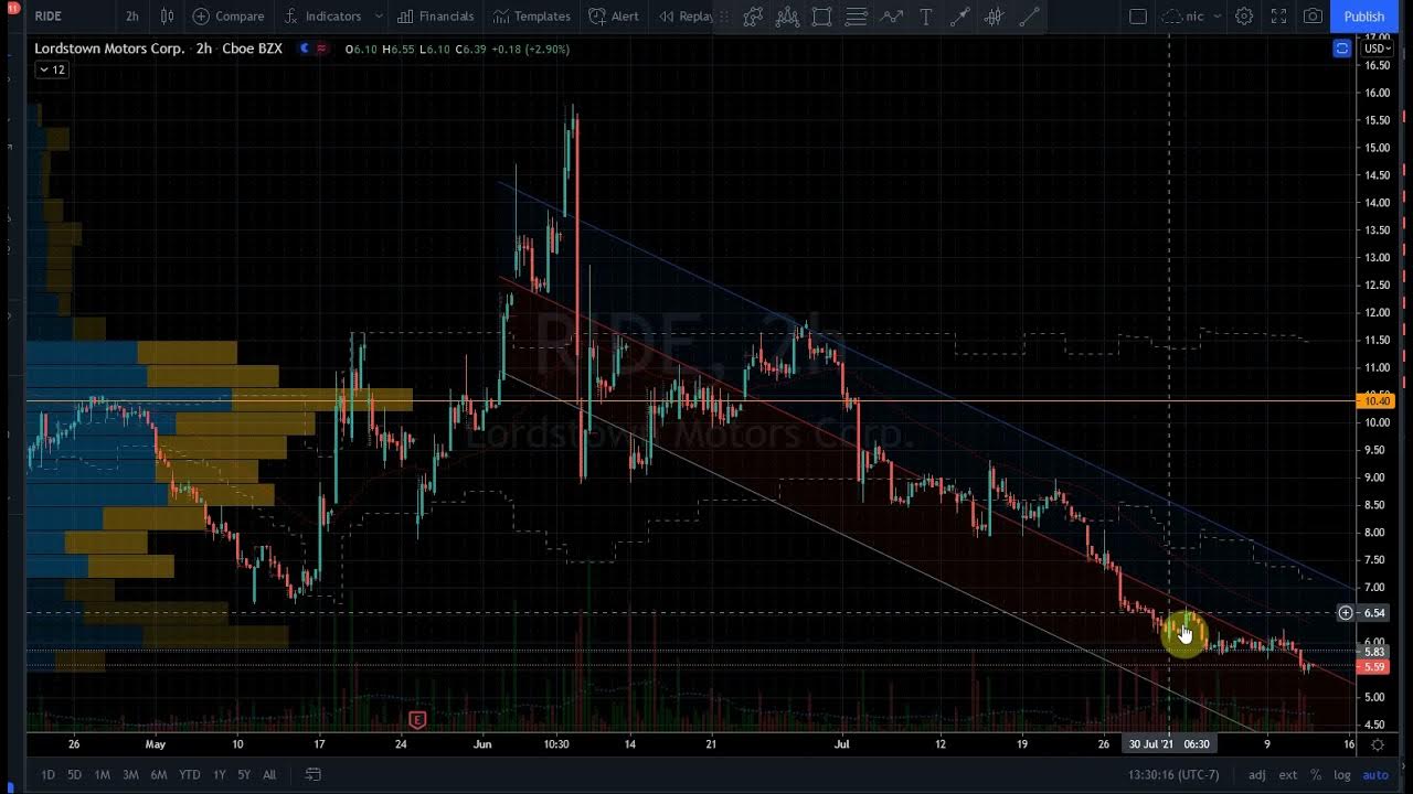 Трейды на райд зелье в адопт ми. Трейд адопт ми на зелье. Трейд ин. Starving artist roblox codes. Трейд райд.