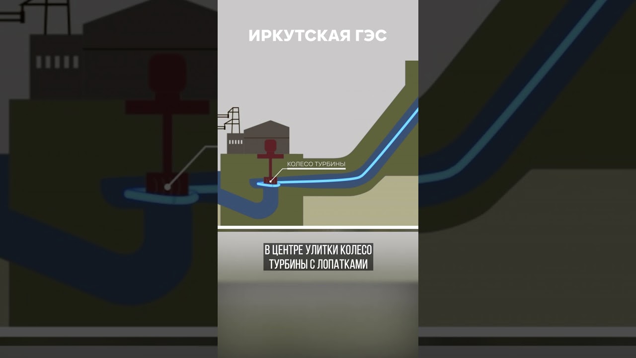Устройство работы Иркутской ГЭС!