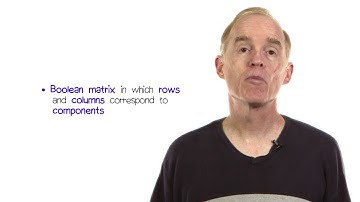 Dependency Structure Matrix