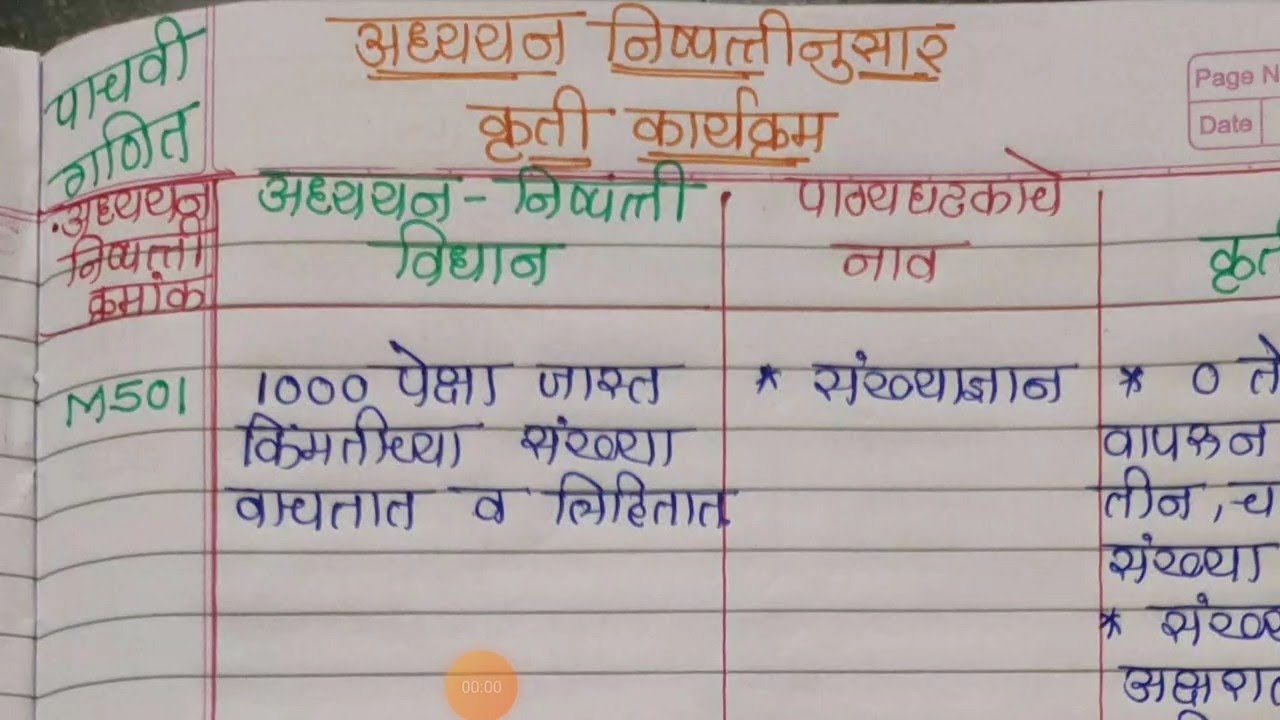 5th maths learning