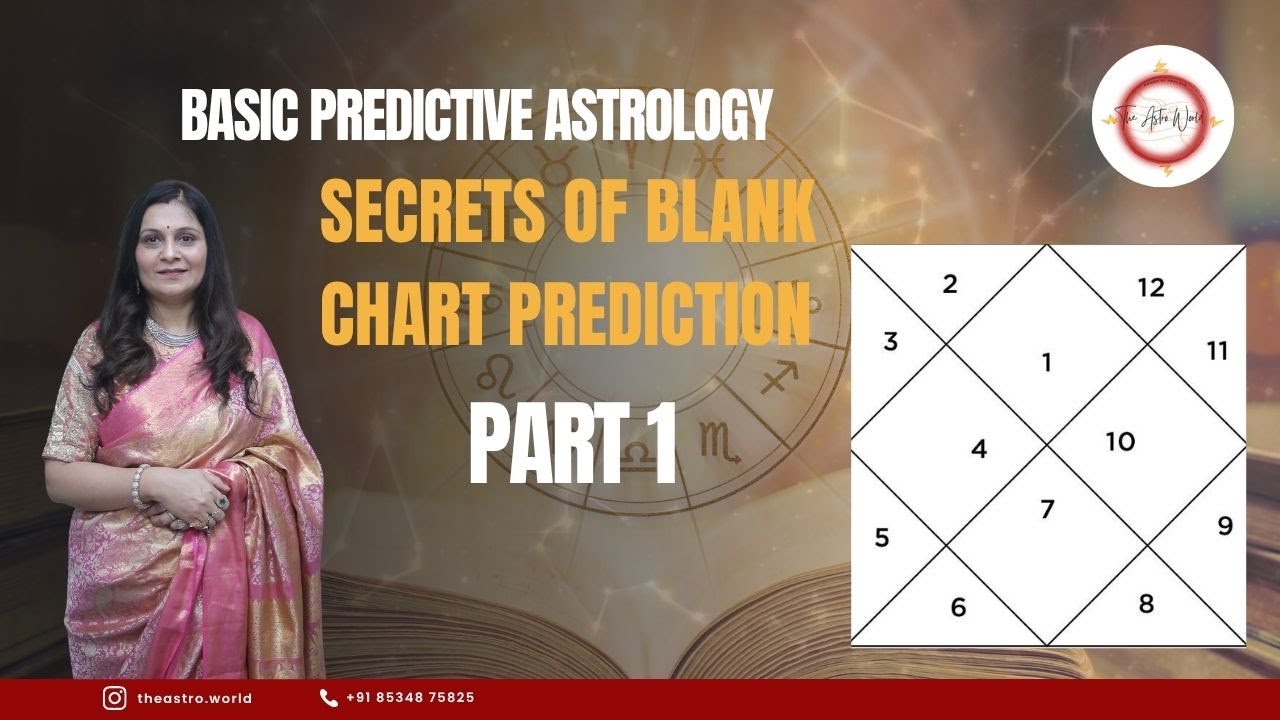 Basic Predictive Astrology | Secret of blank chart prediction | Part ...