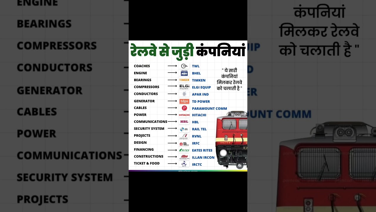 Compnies which join with railway sector//shares who listed in share market and with railway
