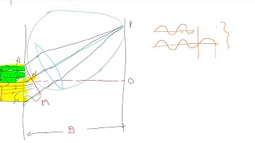 10.5.2 Diffraction (Condition for Minima - Maxima)