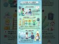 BJT Test Full Guide 2026 How to Get Jobs, Visa Benefits & Register Easily | Business Japanese Test