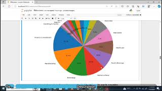 Data Visualization in Python using Matplotlib