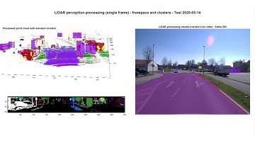 LiDAR perception processing with ASPP TigerEye features  | LAKE FUSION Technologies LFT