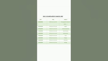 SSLC Exam Schedule 2025 | Kerala Board