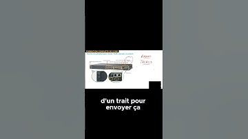 Gestion des péripherique Réreseau Trafic Rentrant et Sortant  #cisco  #firewall  #security #trading