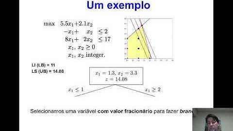 LOC-2SEM-2021/EACH-USP - Aula 3 (parte 2) - Método branch-and-bound para resolver PIs (continuação)