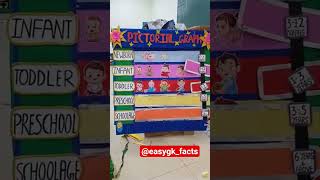 #pictograph#avaids#model#project#craft#diy#cet#nursing#exhibition#trendingshorts#viral#shorts#medico