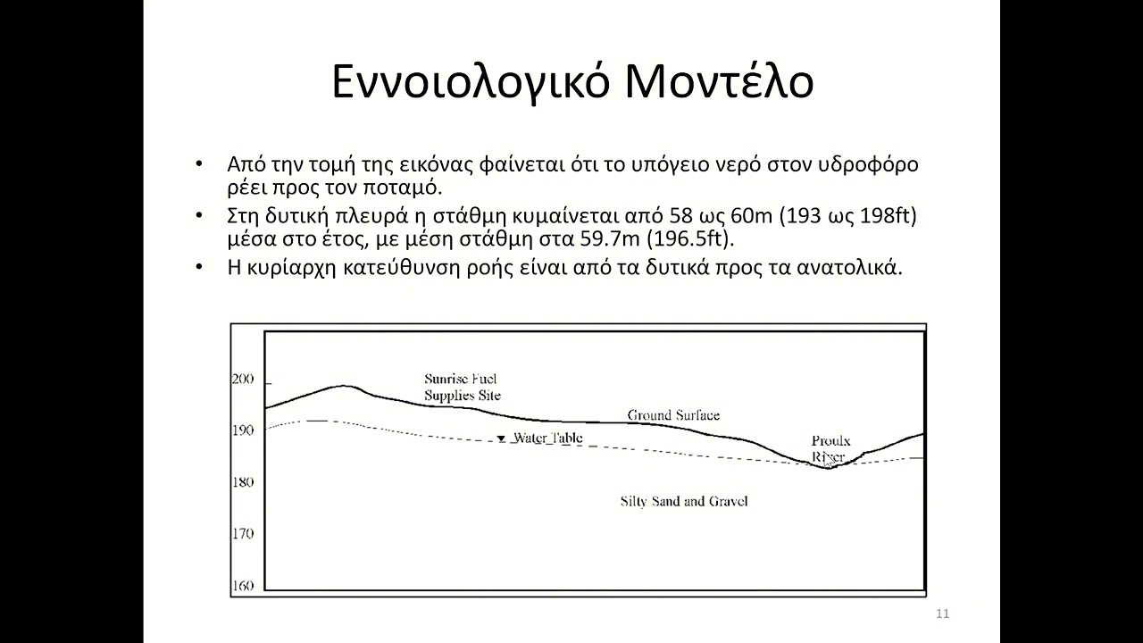 Περιβαλλοντική Υδρογεωλογία - ΔΙΑΡΡΟΗ ΡΥΠΟΥ ΚΑΙ ΓΕΩΤΡΗΣΗ ΣΥΛΛΟΓΗΣ: ΠΡΟΣΟΜΟΙΩΣΗ ΣΤΟ MODFLOW