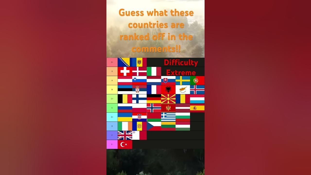 Extreme difficulty geography challenge!! geography flag YouTube