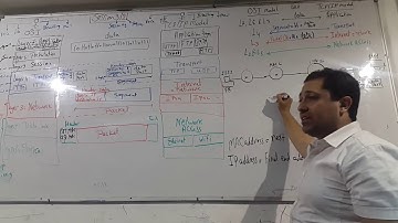10-Network fundamental session 3-2 By Eng-Ahmed Nabil