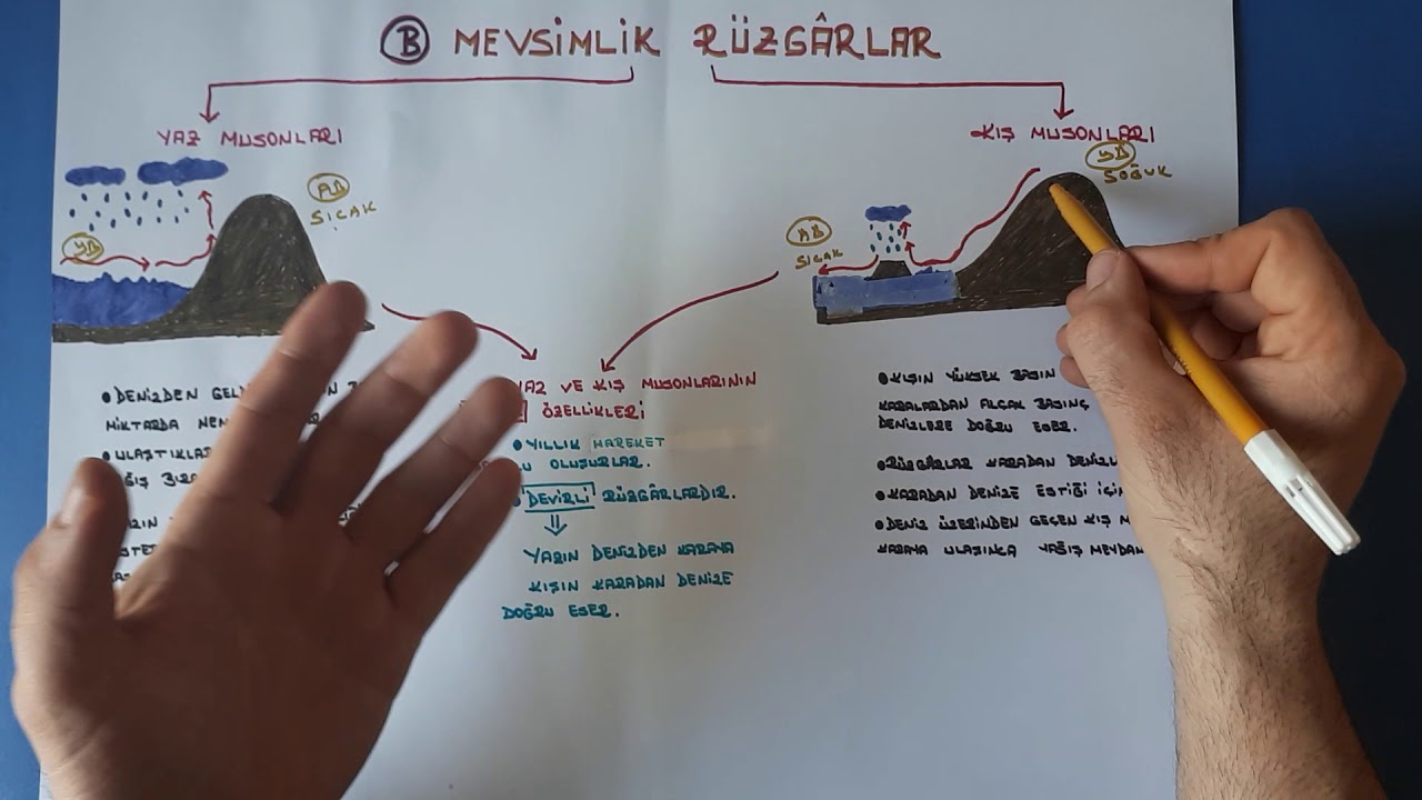 RÜZGÂR TÜRLERİ 2 ( MEVSİMLİK-MUSON RÜZGARLARI) - YouTube