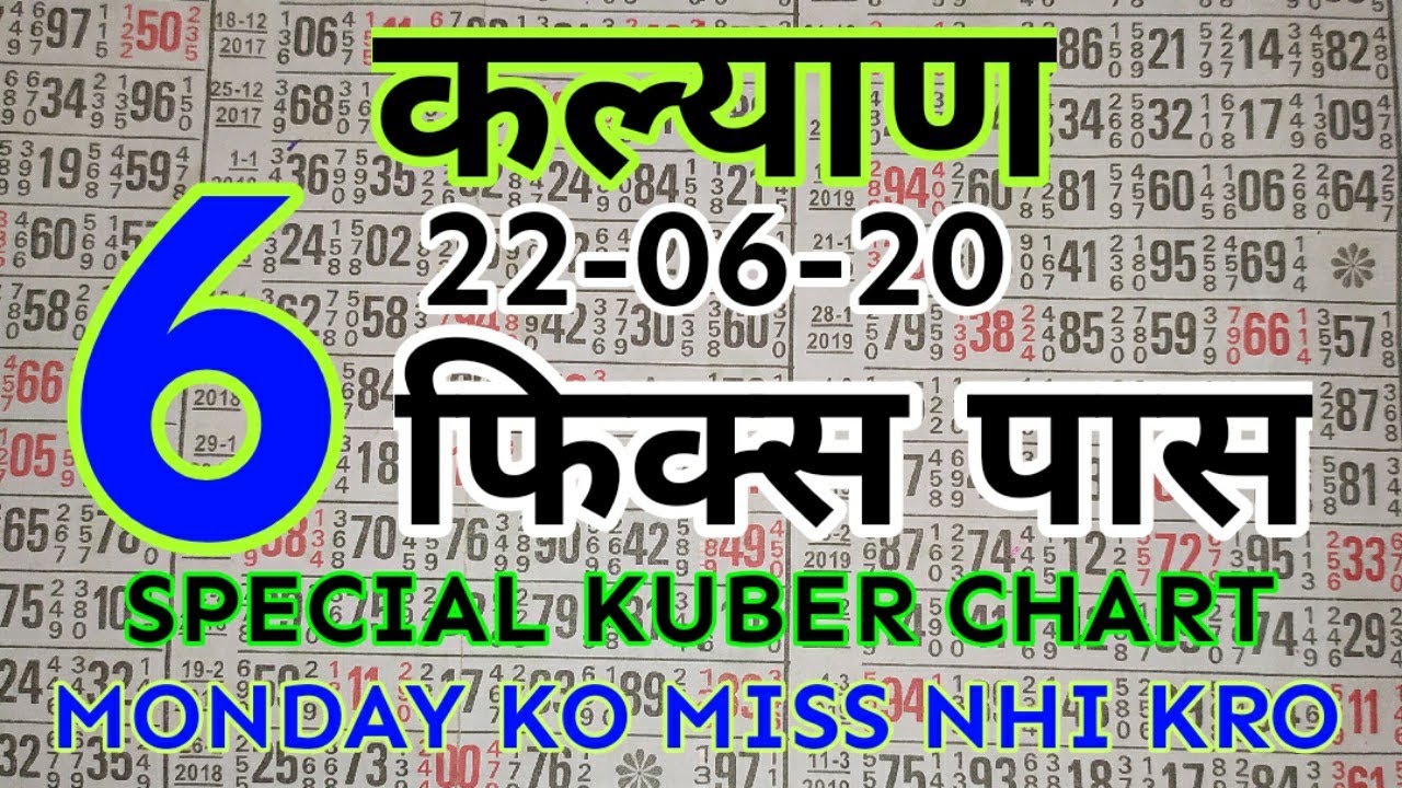 Kuber Morning Chart