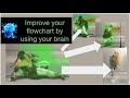 Use your brain with this Flowchart - SF6 Drills
