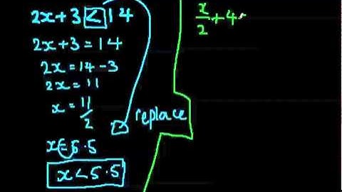 Solving Inequalities Quickly Maths GCSE A