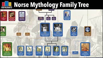 What was Odin last name?