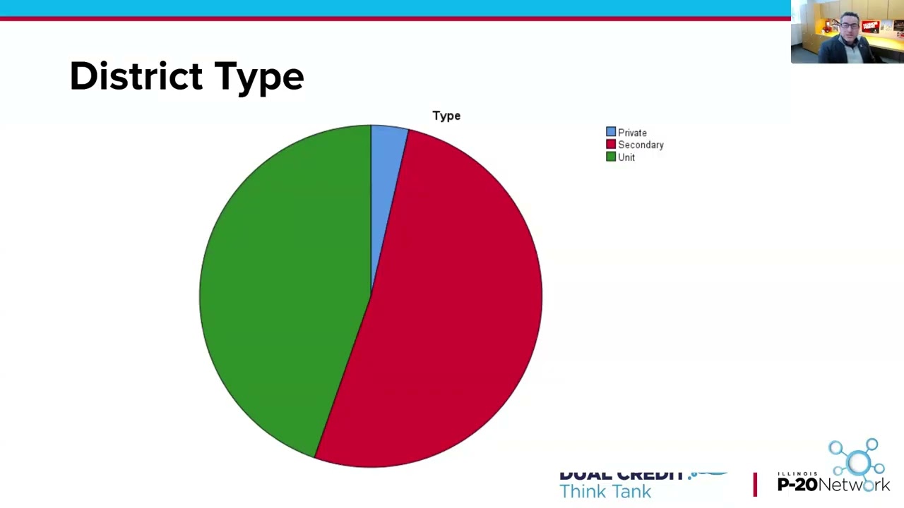 Dual Credit Think Tank - Weighted Grades Study v2