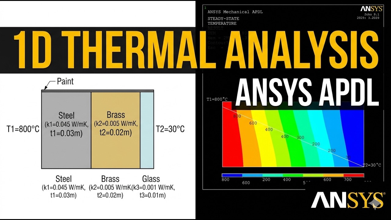 1D Thermal Analysis in ANSYS Mechanical APDL | Composite Wall Tutorial ...