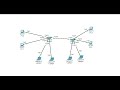 Membuat Vlan