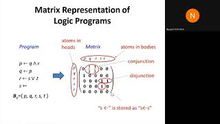 Technical event - Reasoning method on Logic Programming using Partial Evaluation in Vector Spaces