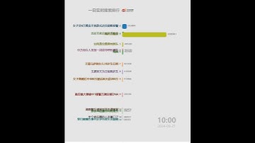 Thumbnail of 每日微博中国大陆热搜20240921 | 赵丽颖飞天奖视后