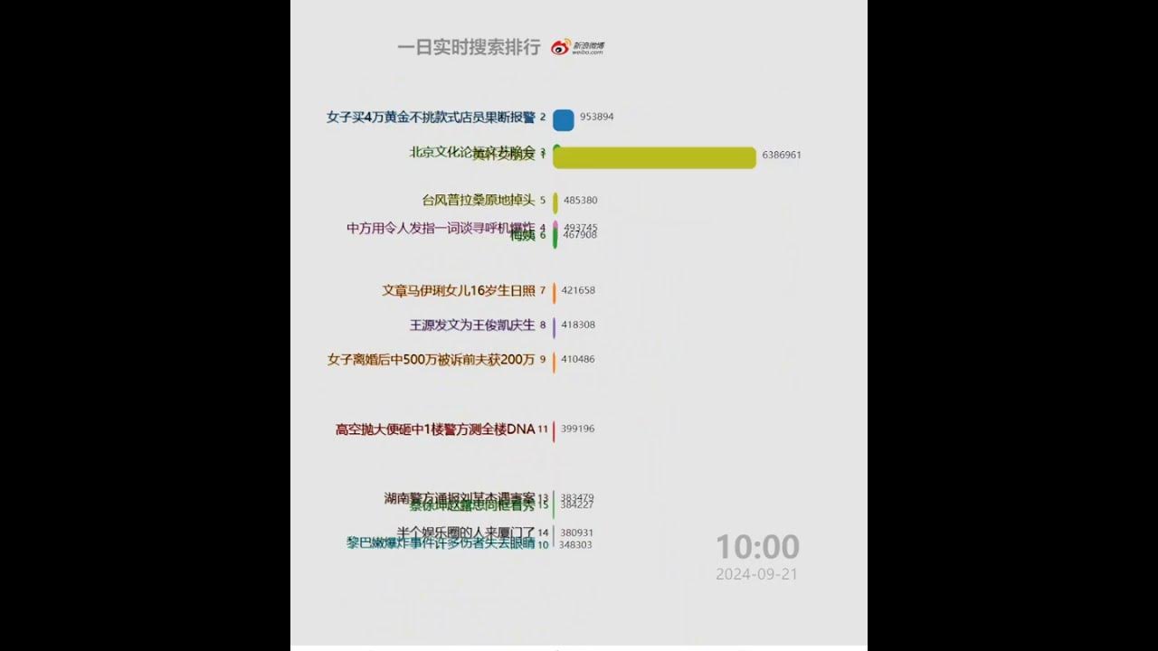 每日微博中国大陆热搜20240921 | 赵丽颖飞天奖视后