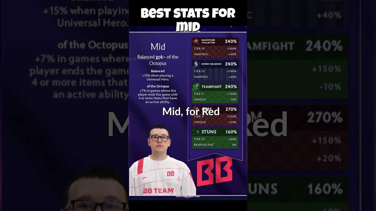 Best Stats to Pick for Dota 2 Fantasy | Carry, Mid & Support Guide