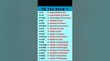 B.A/B.Sc/B.Com/LLB/ M.A/M.Sc/M.Com/LLM/M.E/M.Tech/Ph.D Full Form #fullform #shorts