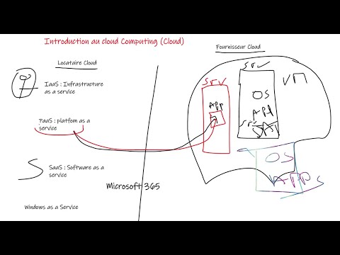 Introduction au cloud Computing (Cloud)