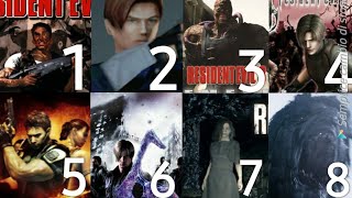 Evolution of Resident Evil 8 VILLAGE games