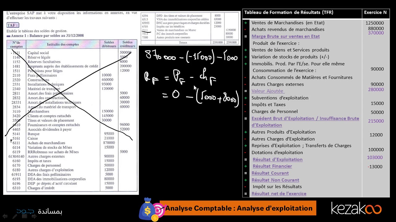 2 ème Année Bac C.G : Analyse d'Exploitation exercice ESG