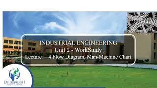 IE :: Unit 2 Work Study : Lecture 4 Flow Diagram, Man Machine Chart by J.D. Bhakhar