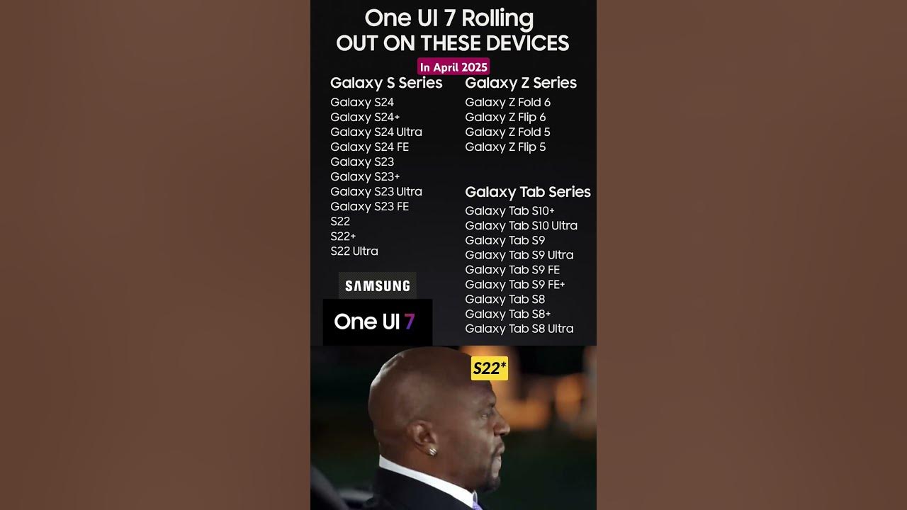 One UI 7 Rolling Out On These Devices In April 2025 - Is Your Samsung Phone Getting The Update?