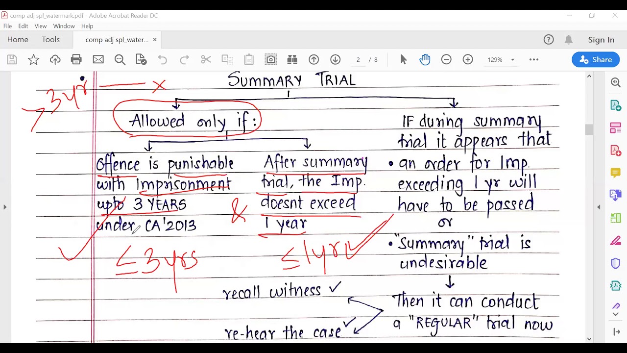 Nov2020 Special courts, Adjudication and Compounding of offences Companies Act, 2013