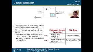 Seismic Risk Classification of Non-Structural Elements