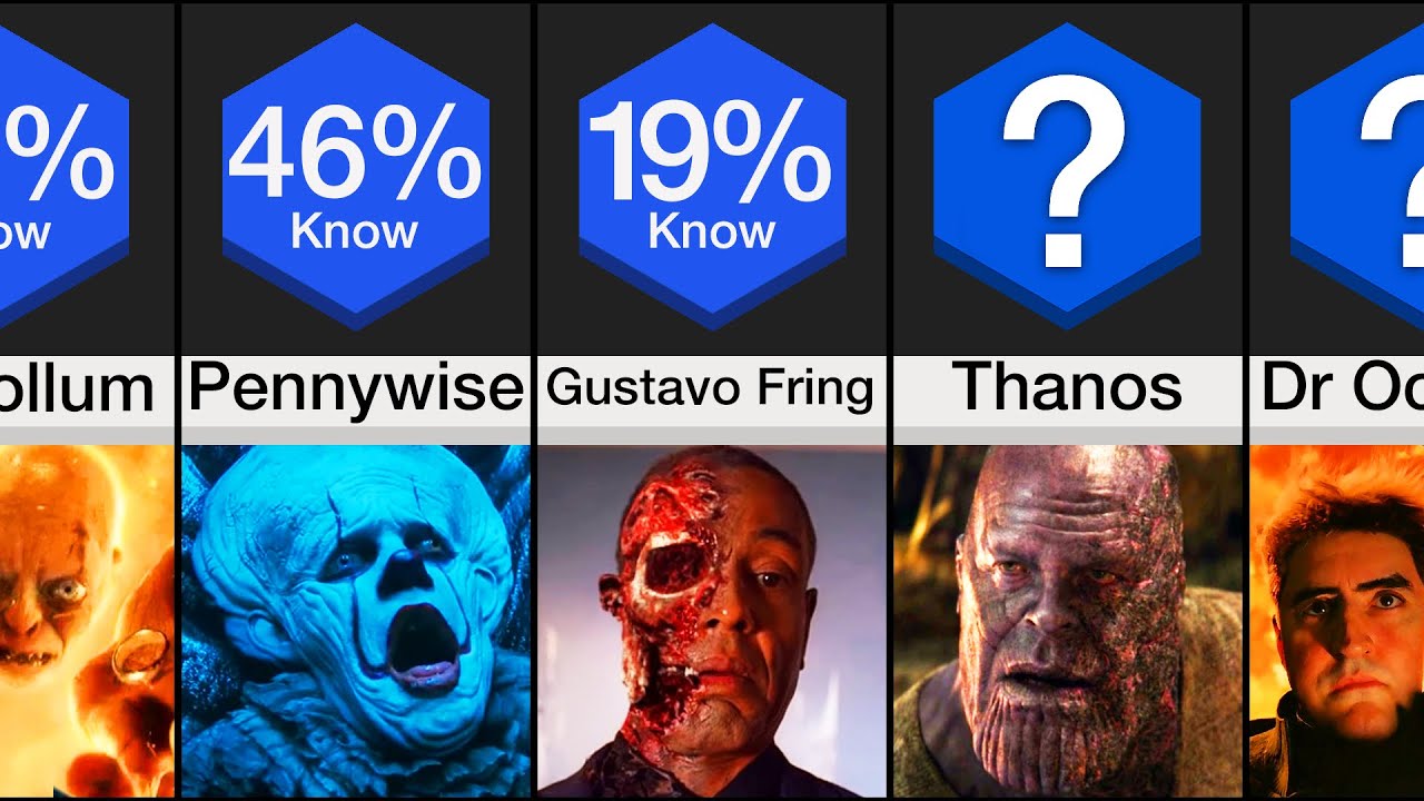 Comparison: Last Words Of Villains