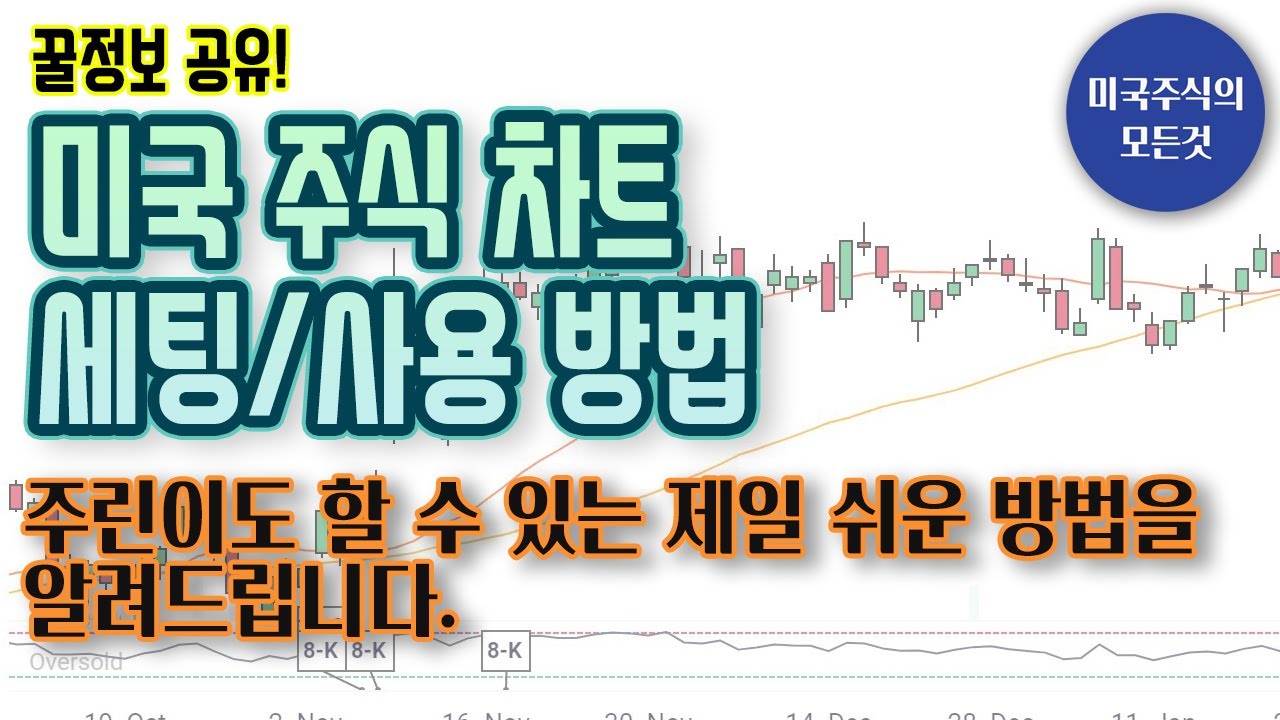 The best US stock chart site and how to use it! This one video covers the  basics! + Analysis of g... - YouTube