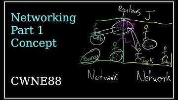 Networking Part 1 - Concept