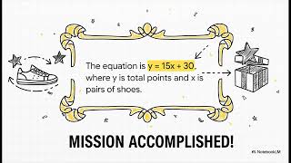 Construct Linear Functions