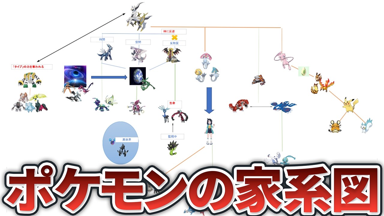 ポケモンまとめ Latest Edition] A diagram of the secrets behind the creation of