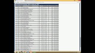 How to Prepare For the Trading Day Presented by BLUEX