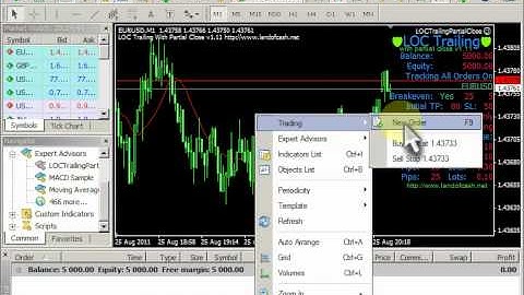 LOCTrailing EA With Partial Close -- real use of EA on the forex ECN demo account