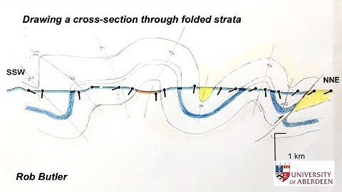 Drawing a cross-section through folded strata