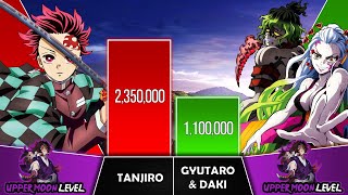 TANJIRO VS GYUTARO & DAKI Power Levels I Demon Slayer Power Scale I Sekai Power Scale