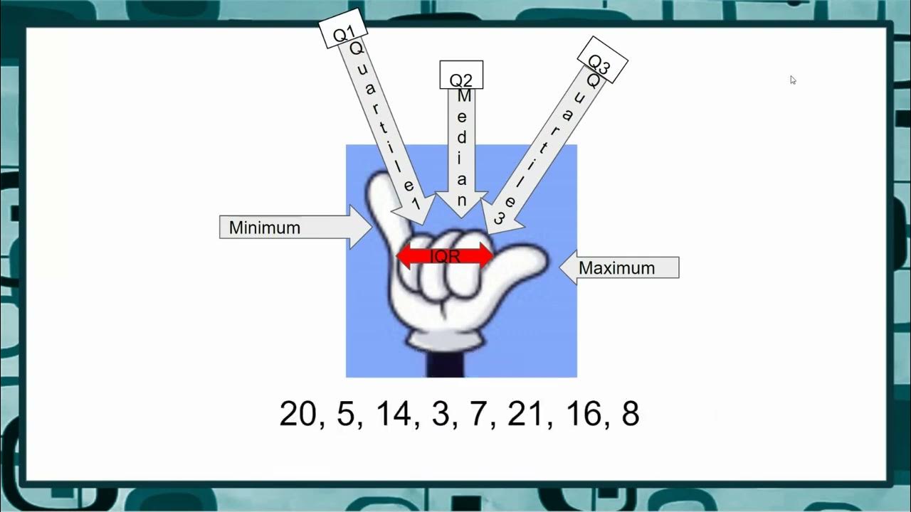 The 5 Number Summary Range And IQR 1 YouTube the-5-number-summary-range-and-iqr-1-youtube
