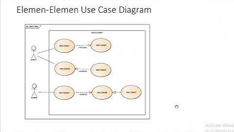 Pemodelan Sistem Berorientasi Objek (PSBO) - Pertemuan 2 - Part 1